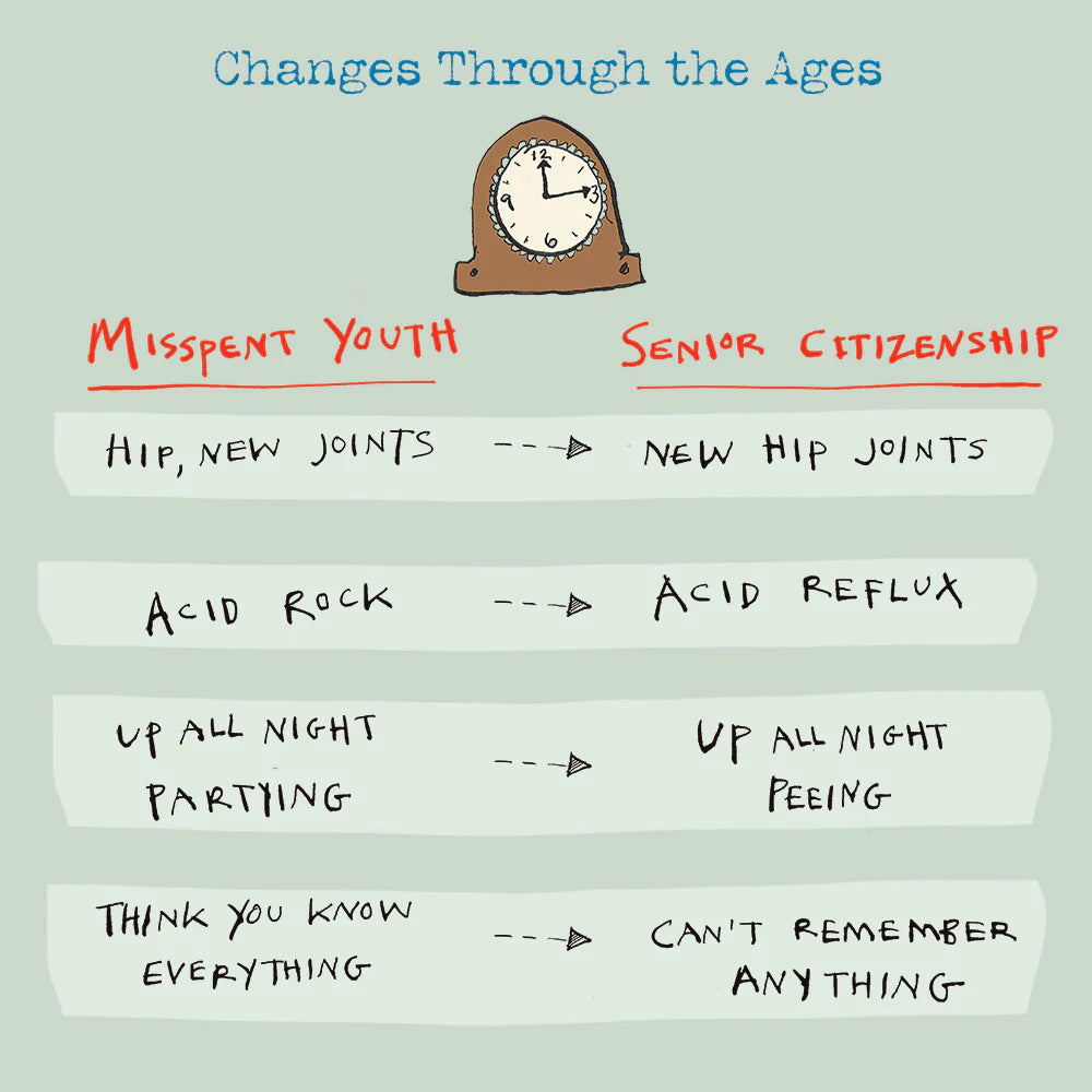 Poet & Painter Changes Through Ages