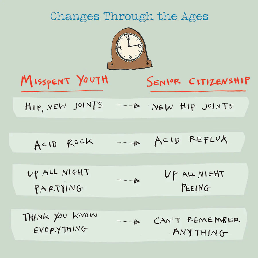 Poet & Painter Changes Through Ages