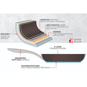 Kuhn Rikon Stainless Steel Non-Stick Allround Milk Pan
